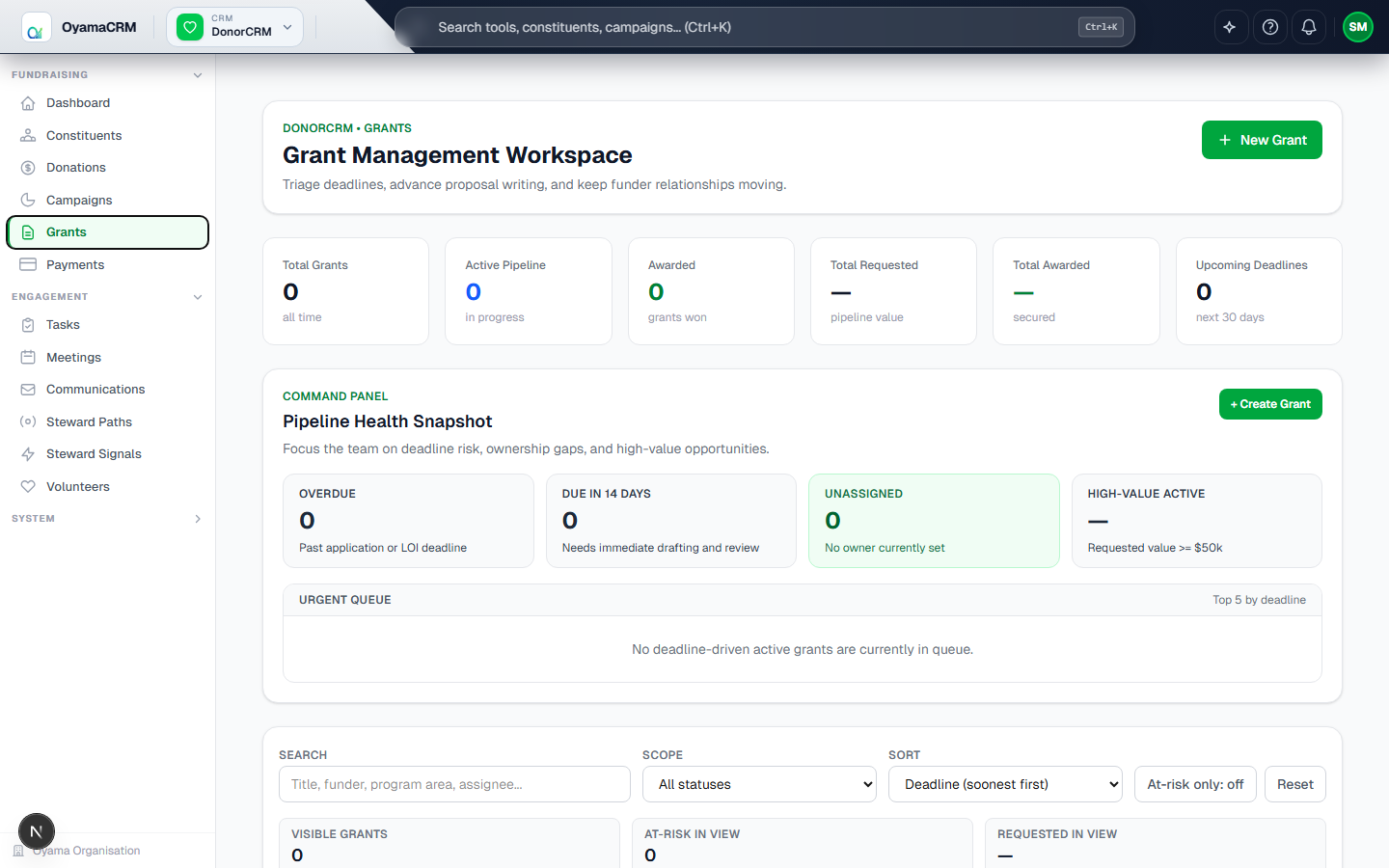 Grants pipeline