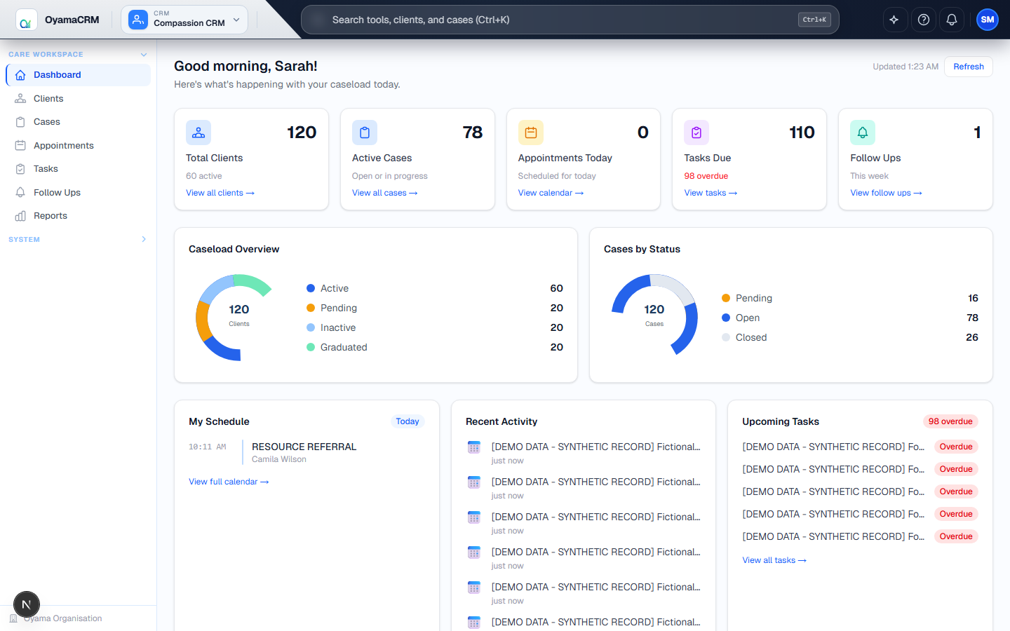 Compassion dashboard