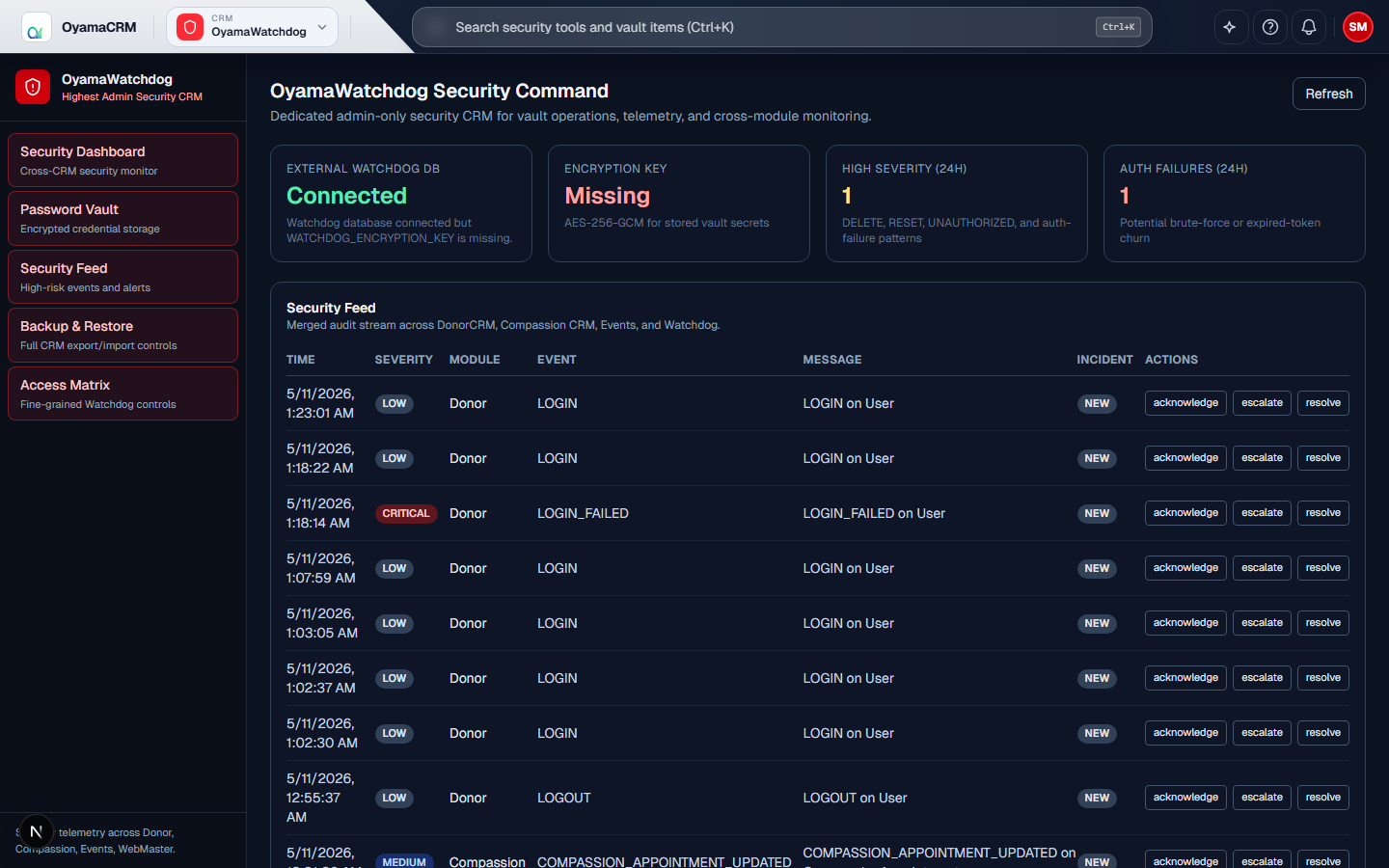 Watchdog security workspace